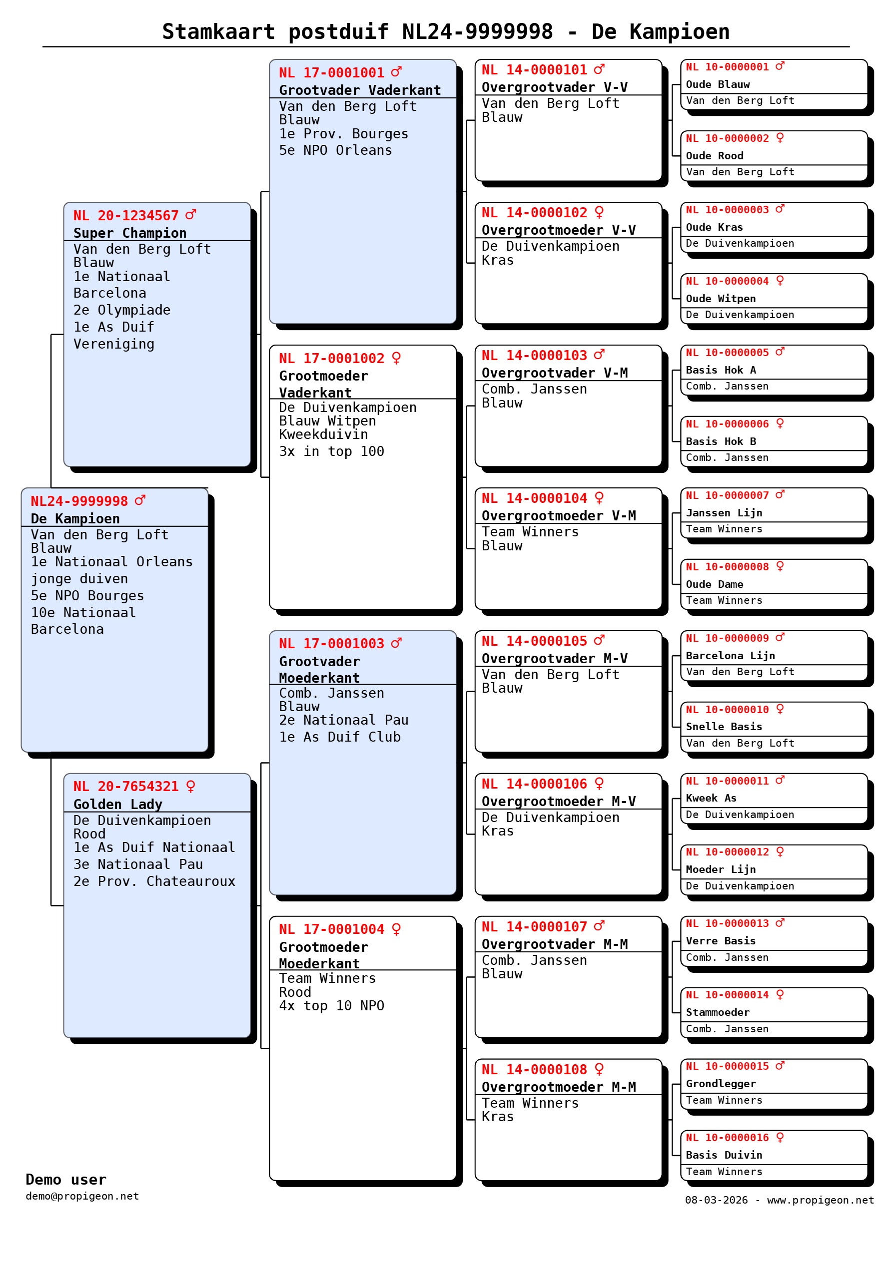 Screenshot stamkaart
